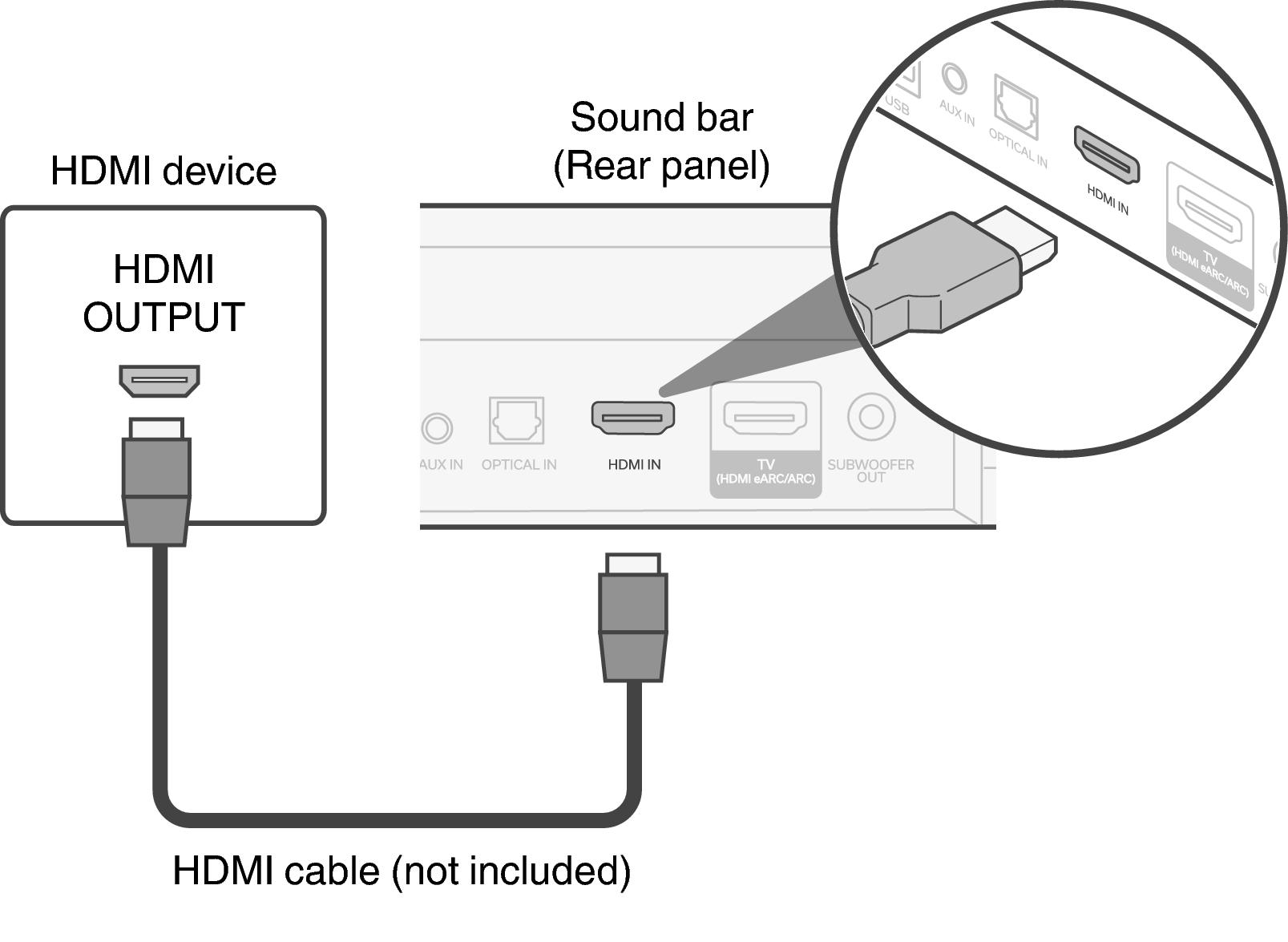 Conne Bar HDMI IN S218E3